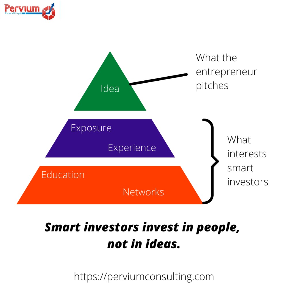 Smart Investors Invest in People, Not Ideas